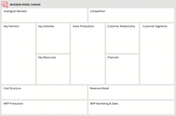 #DIGITALLEARNING 6 - Business Model Canvas