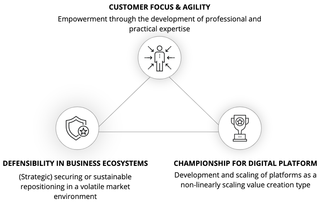 The Competence Center Platforms & Ecosystems of etventure/EY is bundling all competencies for the age of networked value creation